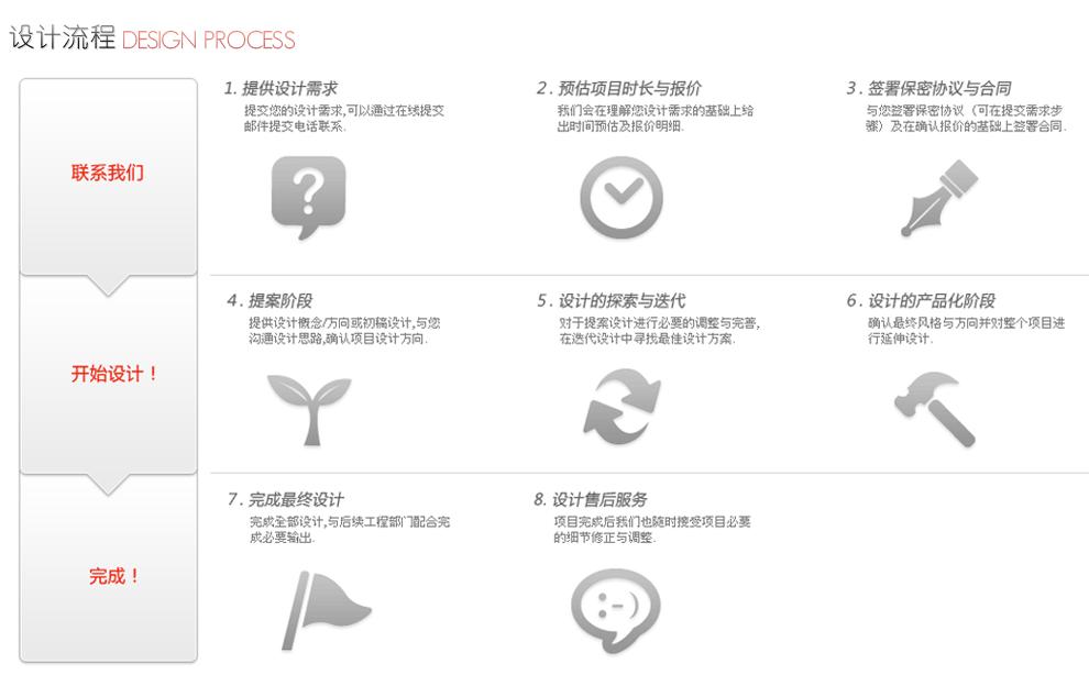 设计流程.JPG