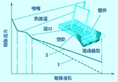 模具型腔气体压力对微发泡注塑件表面质量的影响设计